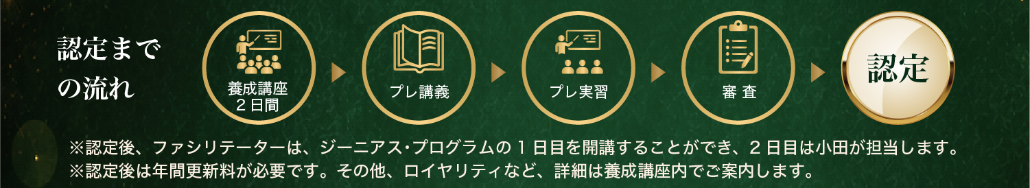 認定までの流れ