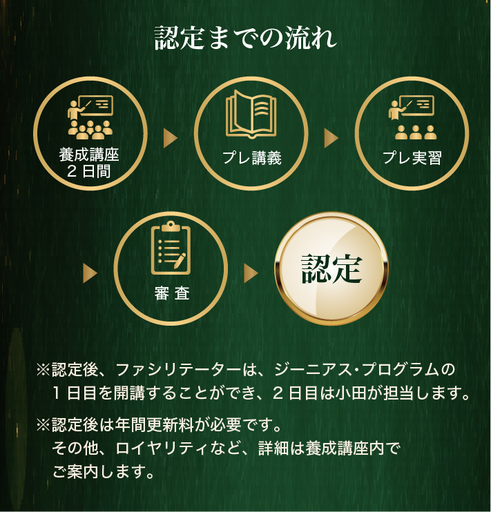 認定までの流れ